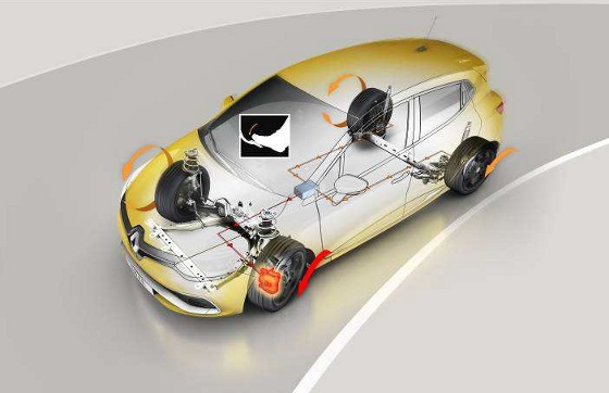Patentovan elektronick diferencil, Renault Clio R.S. 2013